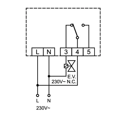 Sensor Beagle Esquema