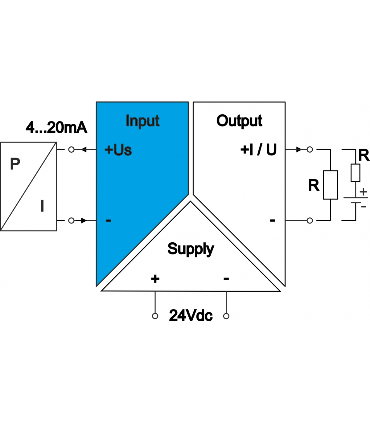 aislador galvánico s2ex-z