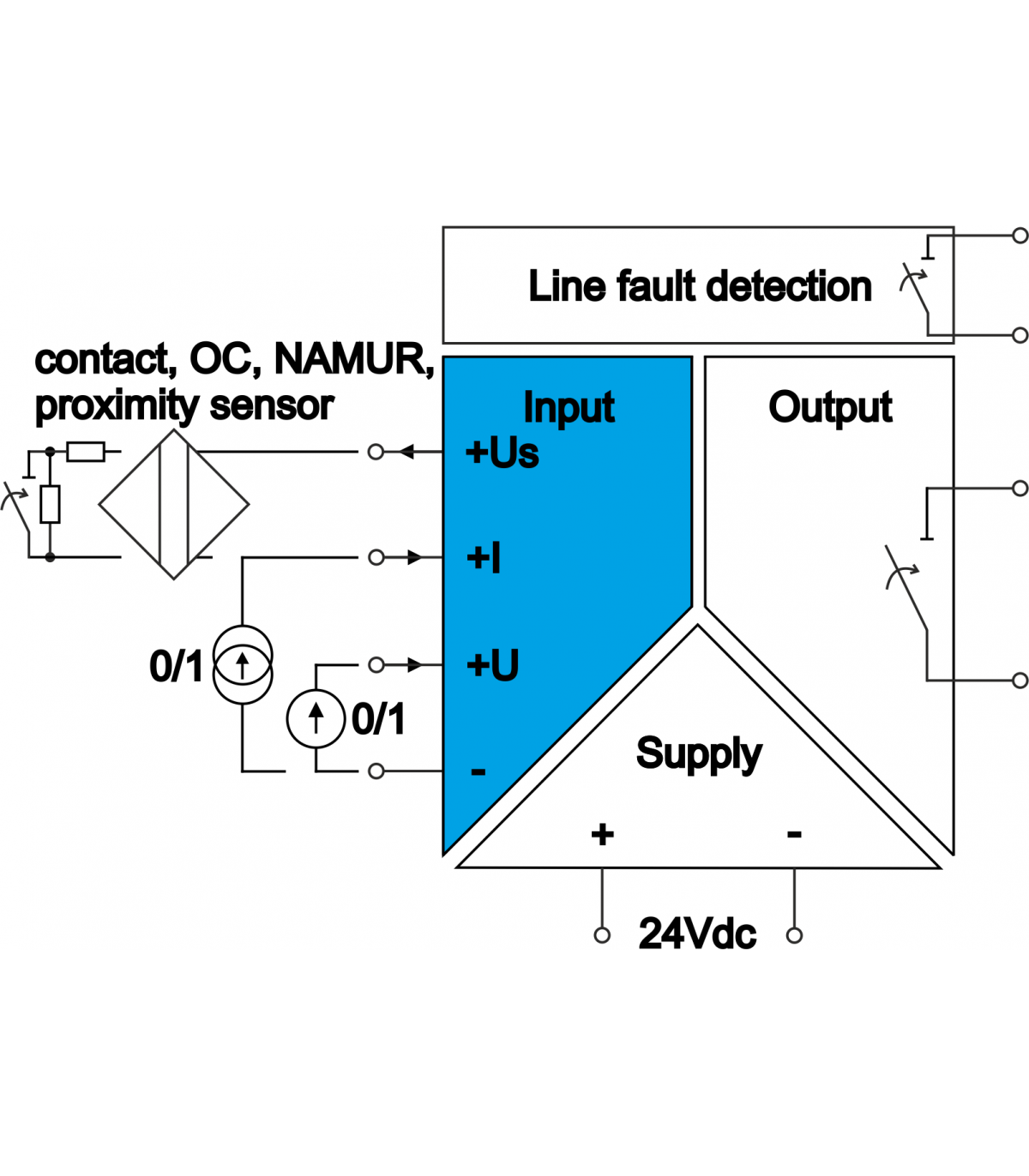 Aislador galvánico SBex-1